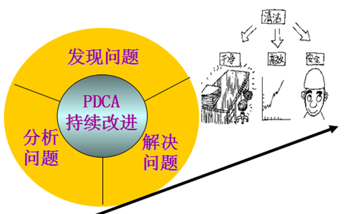 6S管理活動推行的意義以及豐田造人的方式