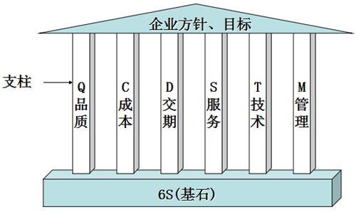 豐田6S現場管理的改善作業