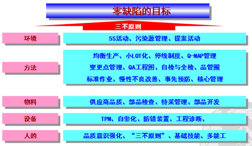 豐田班組長品質管理技法