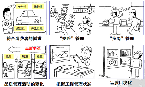 豐田班組長品質管理技法