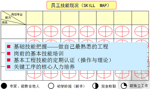 豐田班組長品質管理技法