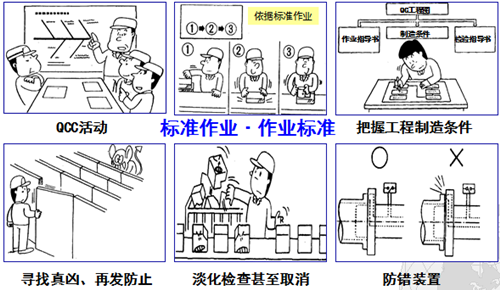 豐田班組長品質管理技法