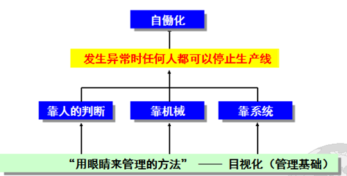 豐田班組長品質管理技法