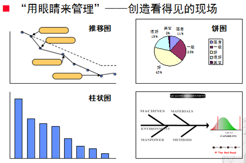 豐田班組長品質管理技法