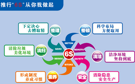 6S管理實施的注意事項