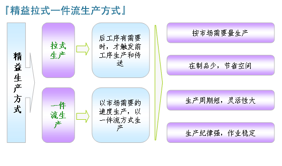 一件流與批量流的比較