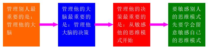 精益|掌控思維成長系統(tǒng)