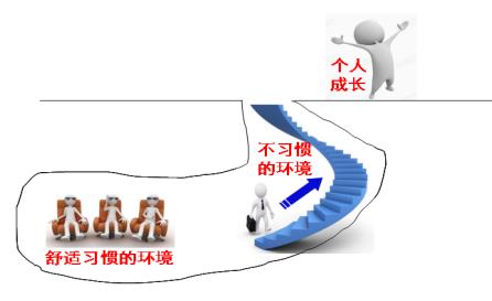 精益|掌控思維成長系統(tǒng)