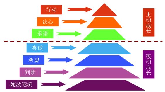 精益|掌控思維成長系統(tǒng)