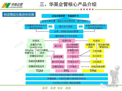 華昊企管核心產(chǎn)品介紹