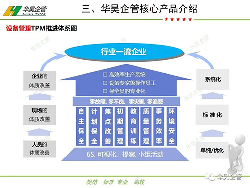 華昊企管核心產(chǎn)品介紹