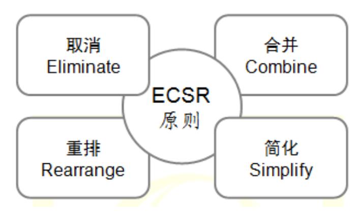 七大浪費|精益生產(chǎn)管理的七大浪費及七大對策