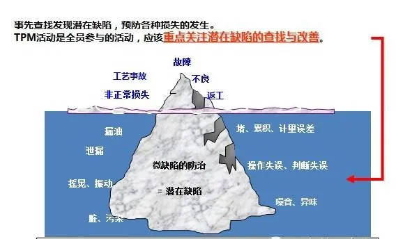 預(yù)防保全 - 防止設(shè)備故障損失的發(fā)生