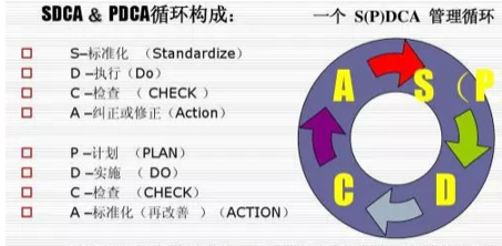 標(biāo)準(zhǔn)化，企業(yè)生死存亡的關(guān)鍵