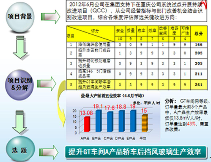 精益管理主題活動(dòng)組登記表