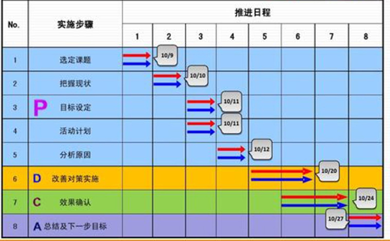 活動(dòng)主題選定制定活動(dòng)計(jì)劃