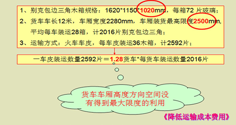 現(xiàn)狀調(diào)查數(shù)據(jù)收集