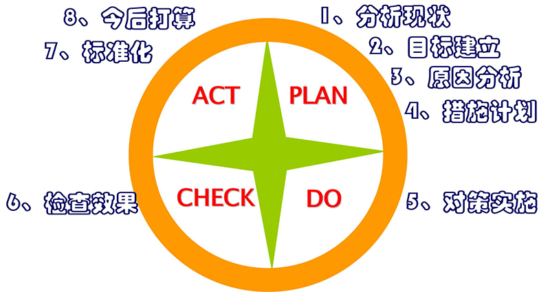 QCC定義和起源