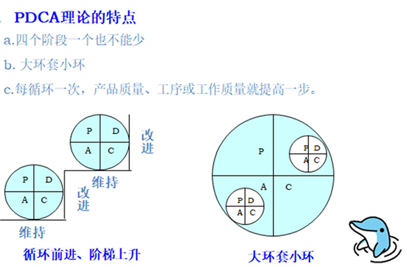 QCC活動(dòng)步驟