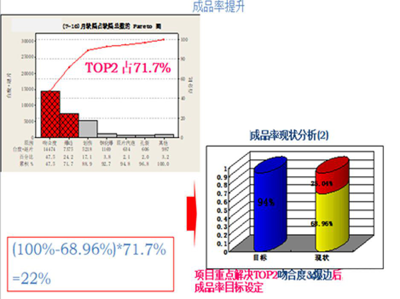 目標(biāo)設(shè)定