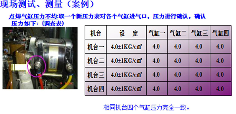 QCC要因確定