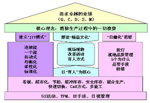 班組建設四化管理如何實現