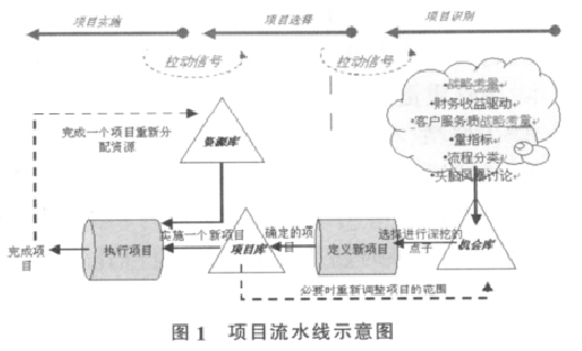 集裝箱碼頭對六西格瑪的應用