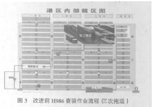 集裝箱碼頭對六西格瑪的應用