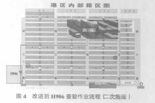 集裝箱碼頭對六西格瑪的應用